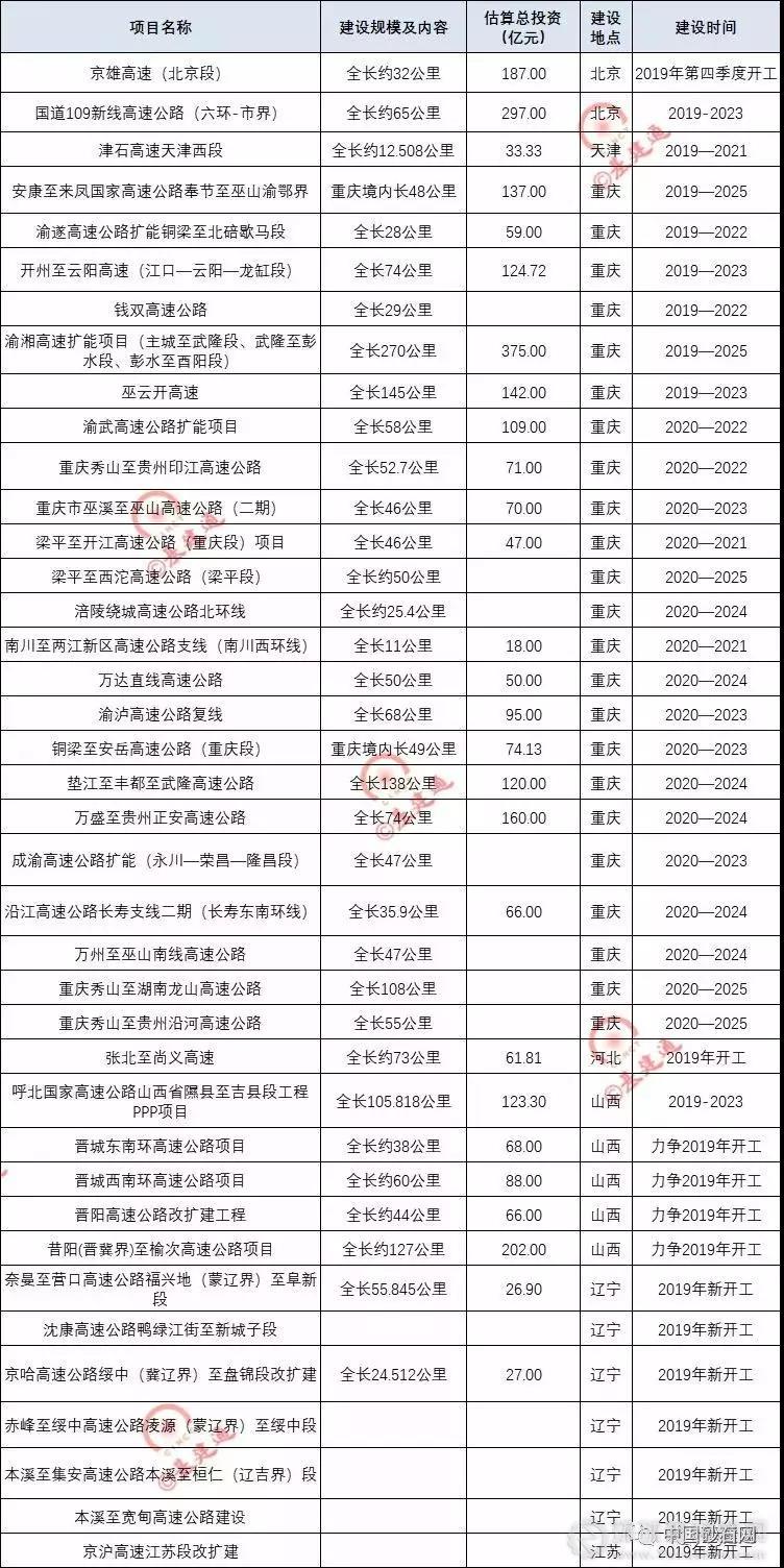 超20000億基建浪潮,砂石行業又進入一輪狂熱期!