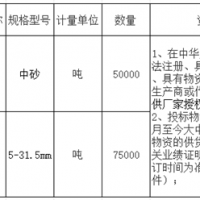 首次招標(biāo)失敗!總投資約27億高鐵項(xiàng)目重新采購(gòu)河砂、碎石!