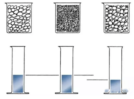 級配砂石顆粒度詳細解說 級配砂石顆粒度詳細解說
